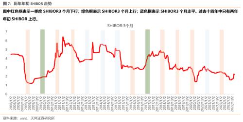 连续3年Q1都有大跌，2023Q1能不能对大家好一些【天风策略】