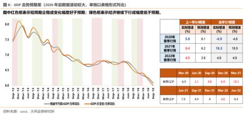 连续3年Q1都有大跌，2023Q1能不能对大家好一些【天风策略】