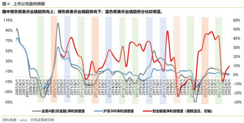 连续3年Q1都有大跌，2023Q1能不能对大家好一些【天风策略】