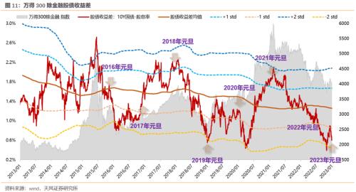 连续3年Q1都有大跌，2023Q1能不能对大家好一些【天风策略】