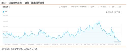 连续3年Q1都有大跌，2023Q1能不能对大家好一些【天风策略】