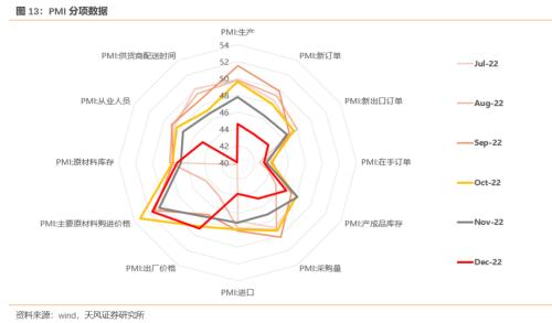 连续3年Q1都有大跌，2023Q1能不能对大家好一些【天风策略】