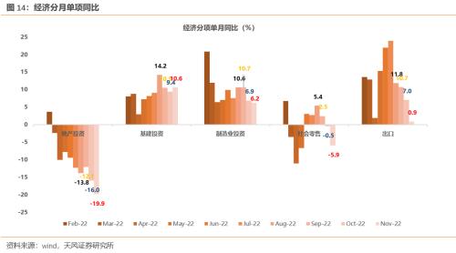 连续3年Q1都有大跌，2023Q1能不能对大家好一些【天风策略】