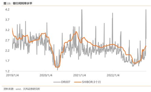 连续3年Q1都有大跌，2023Q1能不能对大家好一些【天风策略】