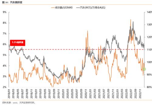 连续3年Q1都有大跌，2023Q1能不能对大家好一些【天风策略】