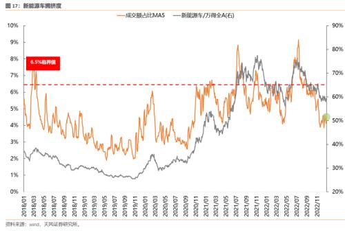 连续3年Q1都有大跌，2023Q1能不能对大家好一些【天风策略】