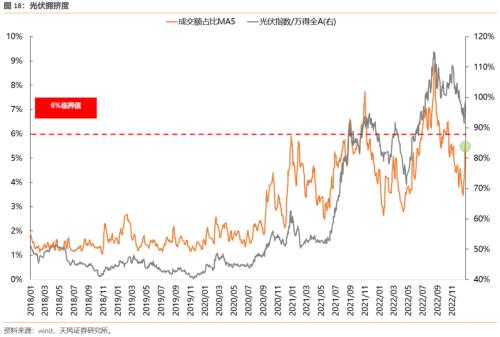 连续3年Q1都有大跌，2023Q1能不能对大家好一些【天风策略】