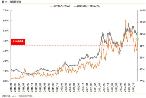 连续3年Q1都有大跌，2023Q1能不能对大家好一些【天风策略】