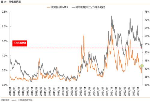 连续3年Q1都有大跌，2023Q1能不能对大家好一些【天风策略】