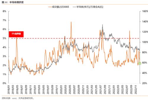 连续3年Q1都有大跌，2023Q1能不能对大家好一些【天风策略】