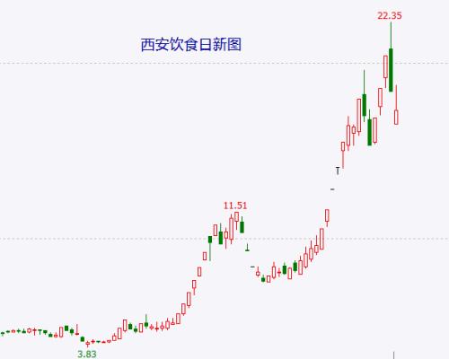 震荡后静待向下变盘 迟到的全球大型金融海啸会在2023年出现吗？