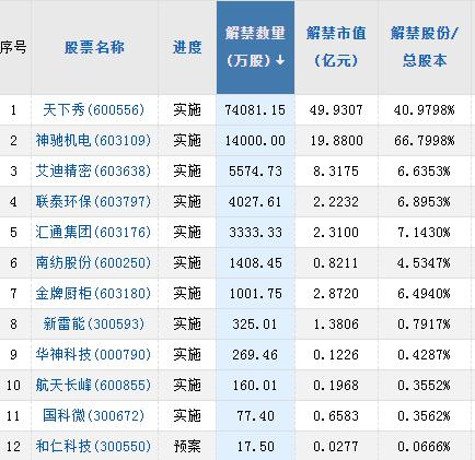 【A股头条】上海回应！未发现XBB本土传播！炒太猛！全聚德“喜提”2023年首个“特停”（1.3）