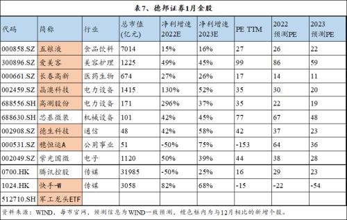 十大券商1月金股纵览