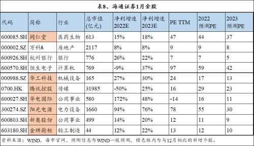 十大券商1月金股纵览