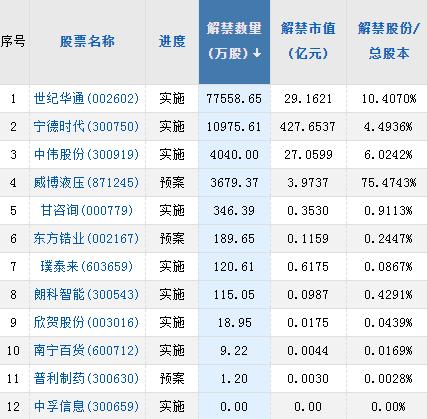 【A股头条】特斯拉重挫12％，美股遭遇开门黑！重磅利好，财政部发声！深圳连续两年二手房交易量腰斩（1