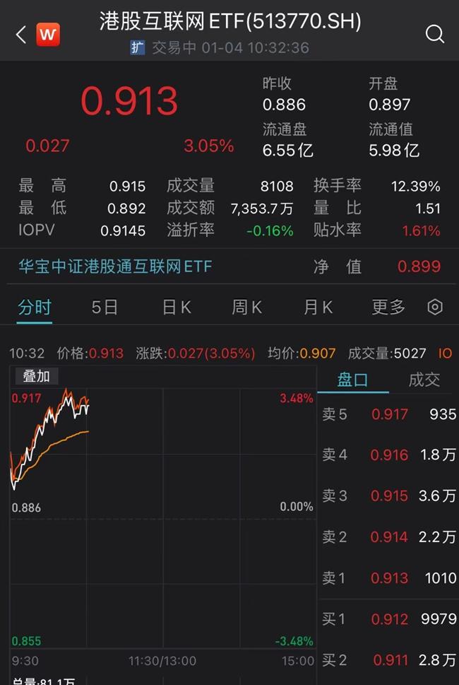 港股互联网ETF（513770）