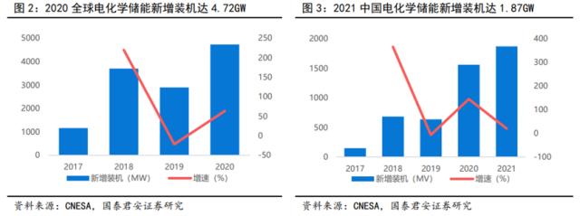 储能技术路线选择：锂电、钠电、氢能、钒电产业链谁将胜出