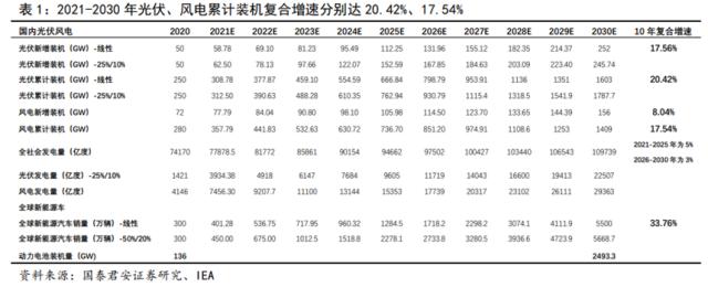 储能技术路线选择：锂电、钠电、氢能、钒电产业链谁将胜出