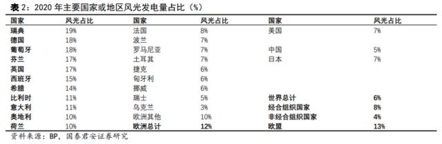 储能技术路线选择：锂电、钠电、氢能、钒电产业链谁将胜出