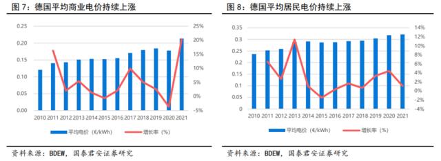 储能技术路线选择：锂电、钠电、氢能、钒电产业链谁将胜出