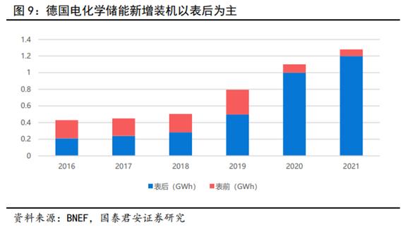 储能技术路线选择：锂电、钠电、氢能、钒电产业链谁将胜出