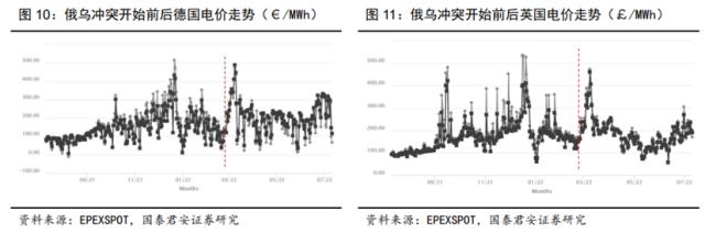 储能技术路线选择：锂电、钠电、氢能、钒电产业链谁将胜出