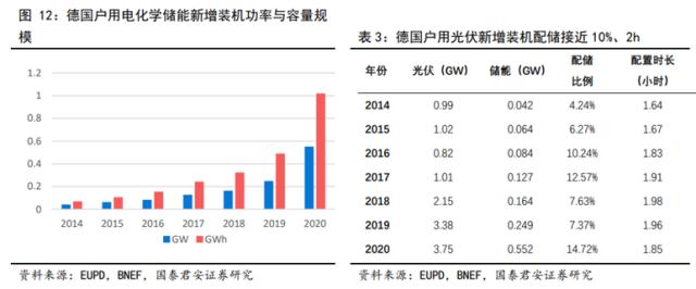 储能技术路线选择：锂电、钠电、氢能、钒电产业链谁将胜出