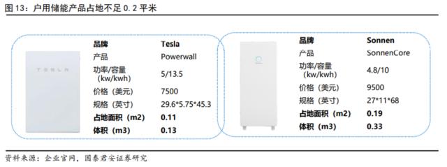 储能技术路线选择：锂电、钠电、氢能、钒电产业链谁将胜出