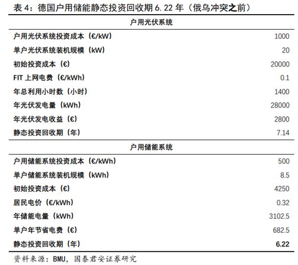 储能技术路线选择：锂电、钠电、氢能、钒电产业链谁将胜出