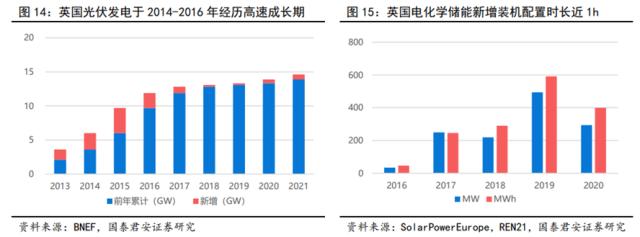 储能技术路线选择：锂电、钠电、氢能、钒电产业链谁将胜出