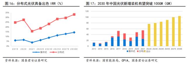 储能技术路线选择：锂电、钠电、氢能、钒电产业链谁将胜出