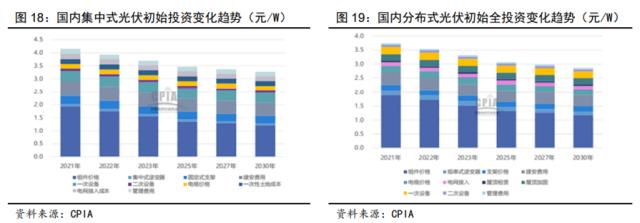 储能技术路线选择：锂电、钠电、氢能、钒电产业链谁将胜出