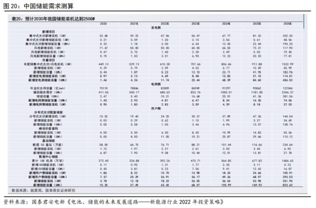 储能技术路线选择：锂电、钠电、氢能、钒电产业链谁将胜出