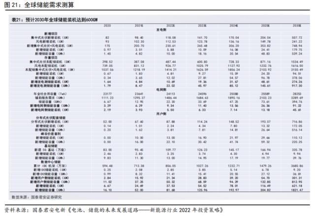 储能技术路线选择：锂电、钠电、氢能、钒电产业链谁将胜出