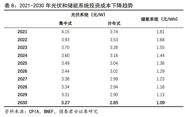 储能技术路线选择：锂电、钠电、氢能、钒电产业链谁将胜出