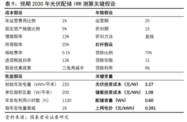 储能技术路线选择：锂电、钠电、氢能、钒电产业链谁将胜出