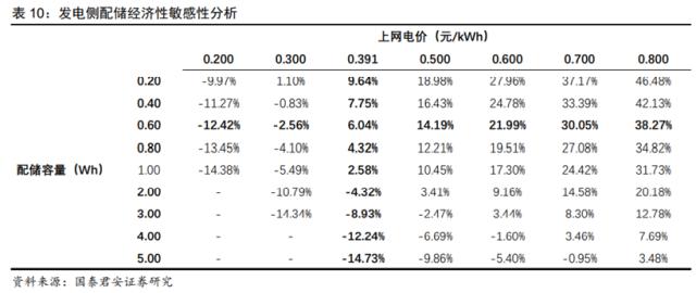 储能技术路线选择：锂电、钠电、氢能、钒电产业链谁将胜出