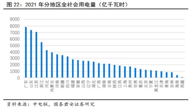 储能技术路线选择：锂电、钠电、氢能、钒电产业链谁将胜出