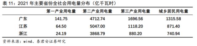 储能技术路线选择：锂电、钠电、氢能、钒电产业链谁将胜出