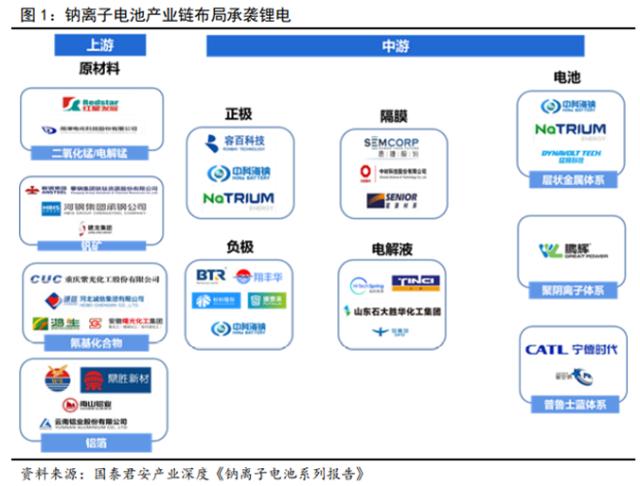 储能技术路线选择：锂电、钠电、氢能、钒电产业链谁将胜出