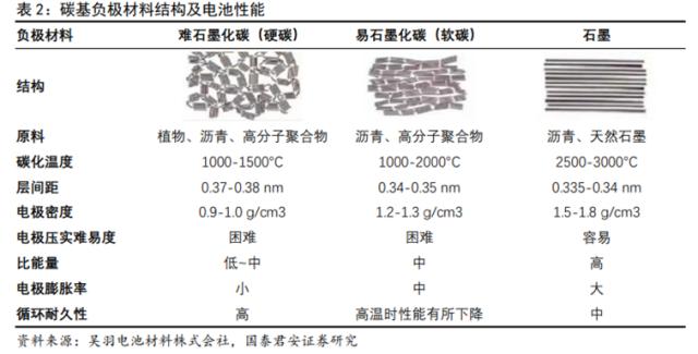 储能技术路线选择：锂电、钠电、氢能、钒电产业链谁将胜出