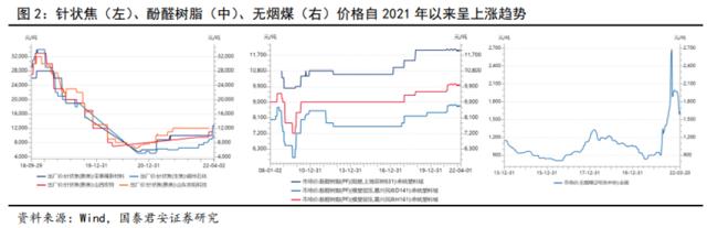 储能技术路线选择：锂电、钠电、氢能、钒电产业链谁将胜出