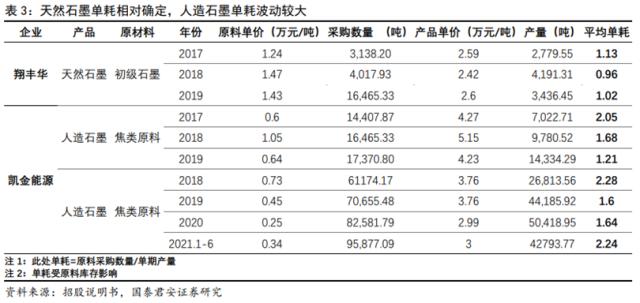 储能技术路线选择：锂电、钠电、氢能、钒电产业链谁将胜出