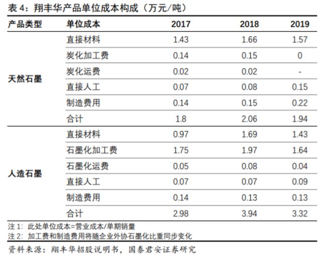 储能技术路线选择：锂电、钠电、氢能、钒电产业链谁将胜出