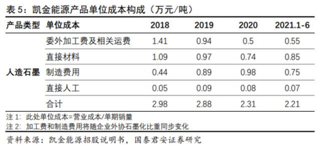 储能技术路线选择：锂电、钠电、氢能、钒电产业链谁将胜出