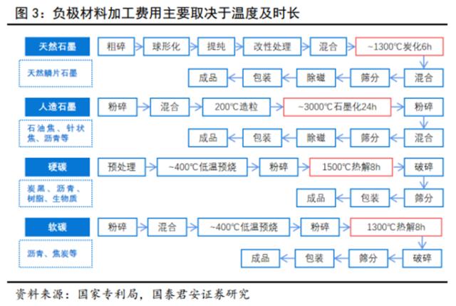 储能技术路线选择：锂电、钠电、氢能、钒电产业链谁将胜出