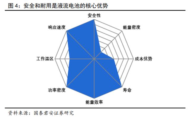 储能技术路线选择：锂电、钠电、氢能、钒电产业链谁将胜出