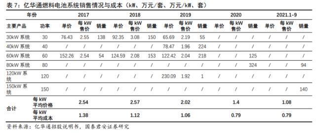 储能技术路线选择：锂电、钠电、氢能、钒电产业链谁将胜出