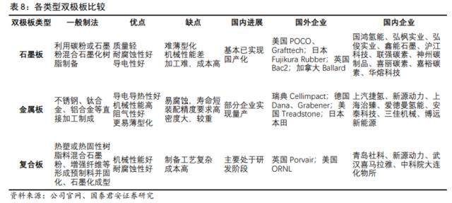 储能技术路线选择：锂电、钠电、氢能、钒电产业链谁将胜出