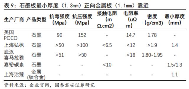 储能技术路线选择：锂电、钠电、氢能、钒电产业链谁将胜出